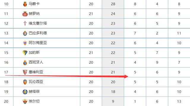 镜报分析滕哈赫可能的接替者：纳帅、波特、卡里克、德泽尔比在列镜报表示，赛季前21场比赛输掉其中10场，滕哈赫对于球队的管理受到质疑，而越来越多来自老特拉福德的声音表明，球员们受够了他们的主教练。